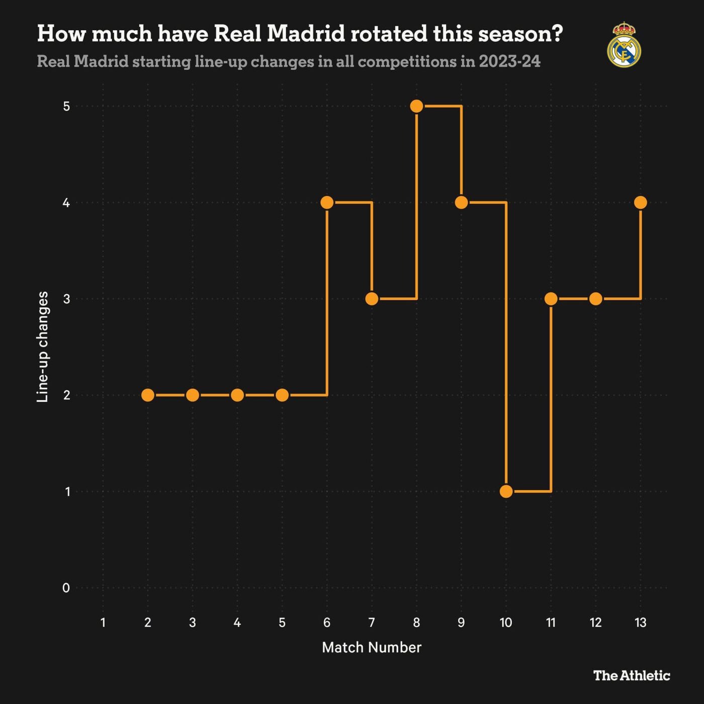 Casemiro - Người gác cửa vững chãi của Real Madrid