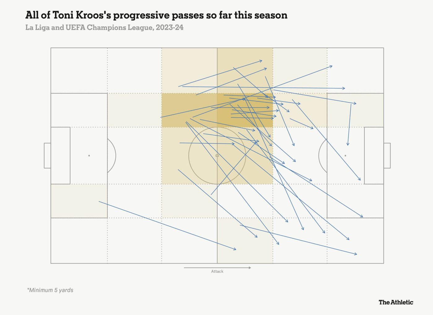 Toni Kroos - Nghệ sĩ điều phối bóng xuất sắc