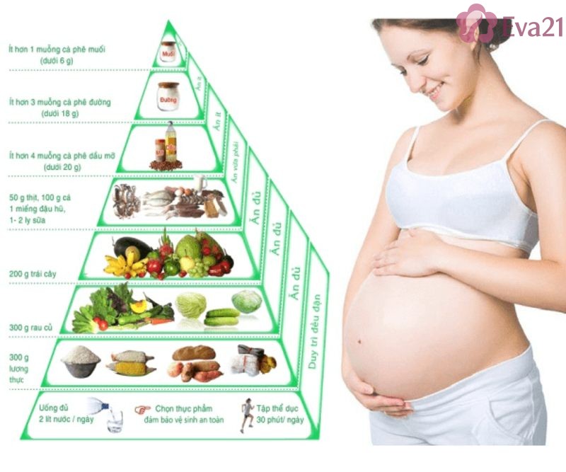 Những loại dưỡng chất thiết yếu cần thiết cho mẹ bầu giai đoạn đầu thai kỳ